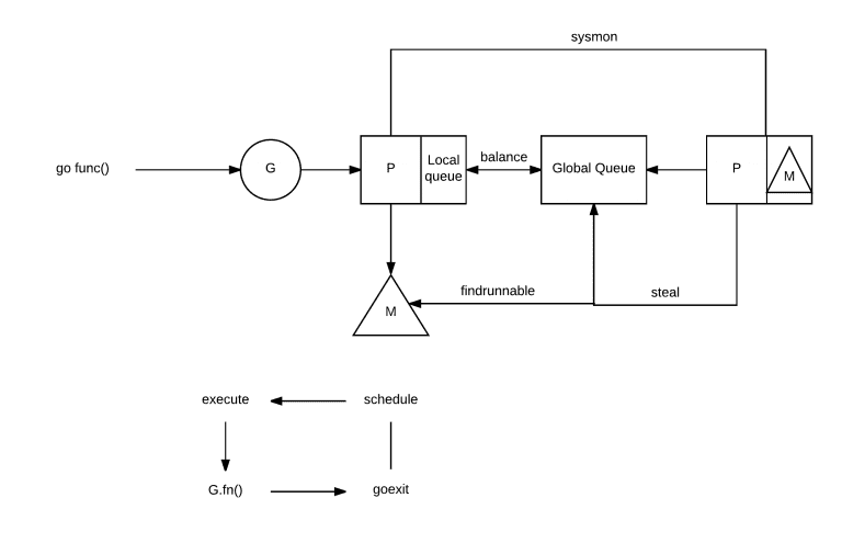 go runtime scheduler slides by Gao Chao
